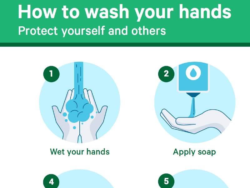 How to wash your hands sign