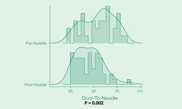 Figure 1. DTN Times​