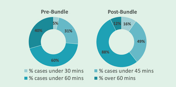 Figure 2. Treatment Goal Adherence
