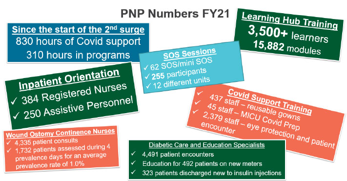 PNP Numbers FY21
