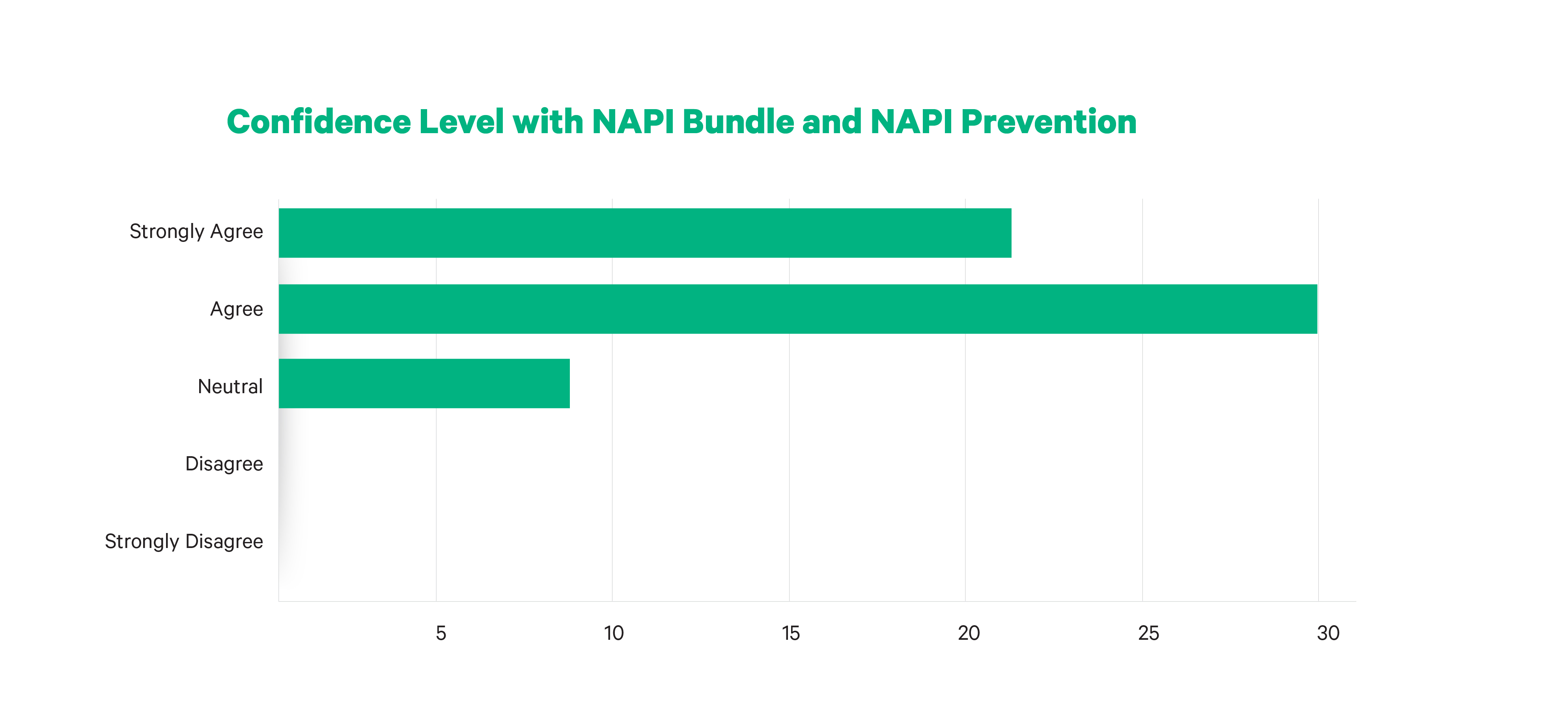 NAPI bundle and prevention graph